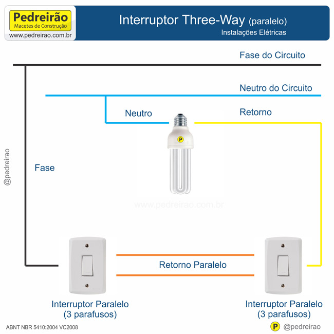 INTERRUPTOR 3 SESSOES