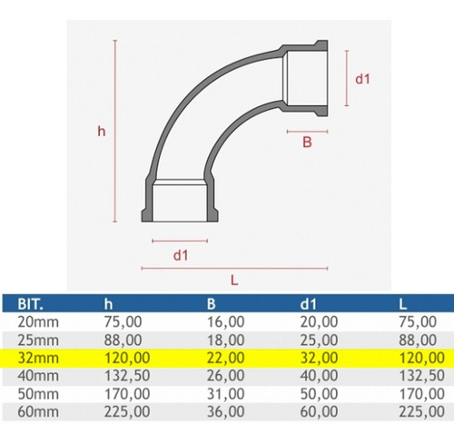 CURVA 90 SOLD DN50 PL PLASTUBOS PR